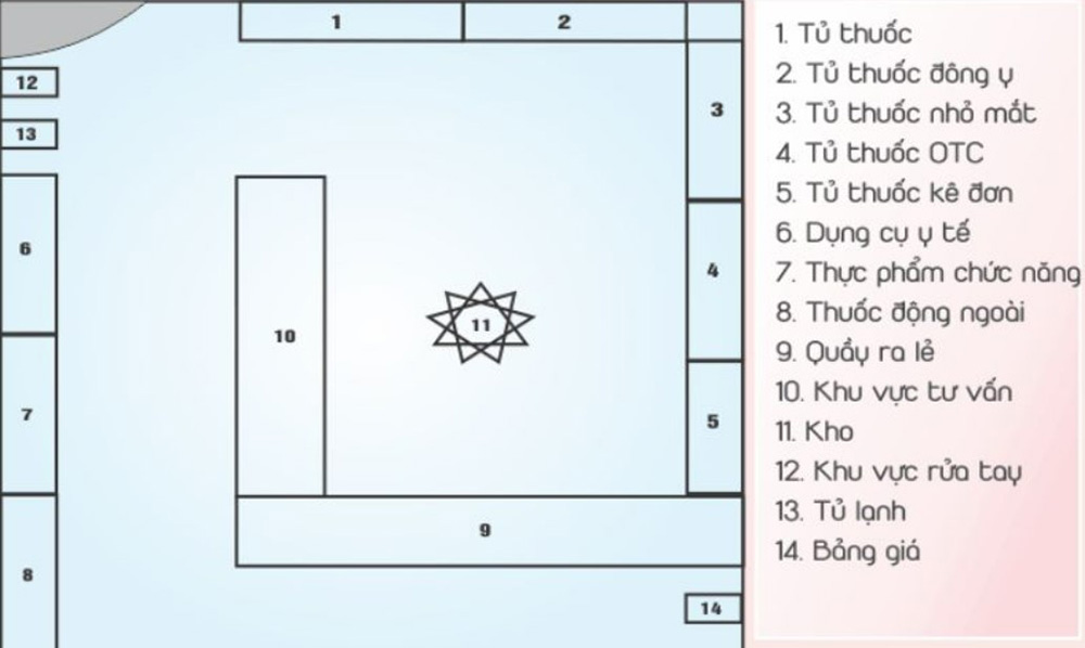 Bố trí ánh sáng trong quầy thuốc tây nhỏ