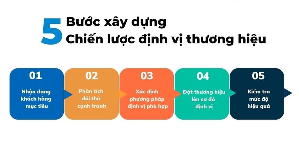 Bước 1: Xác định đối tượng khách hàng tiềm năng mà doanh nghiệp cần hướng đến