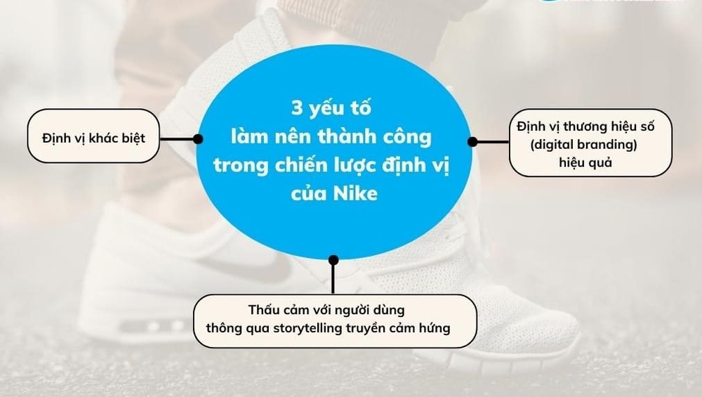 Bước 3: Lựa chọn vị trí của từng trục giá trị cần định vị thương hiệu