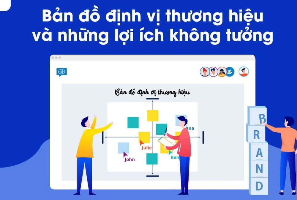 Các loại sơ đồ định vị thương hiệu