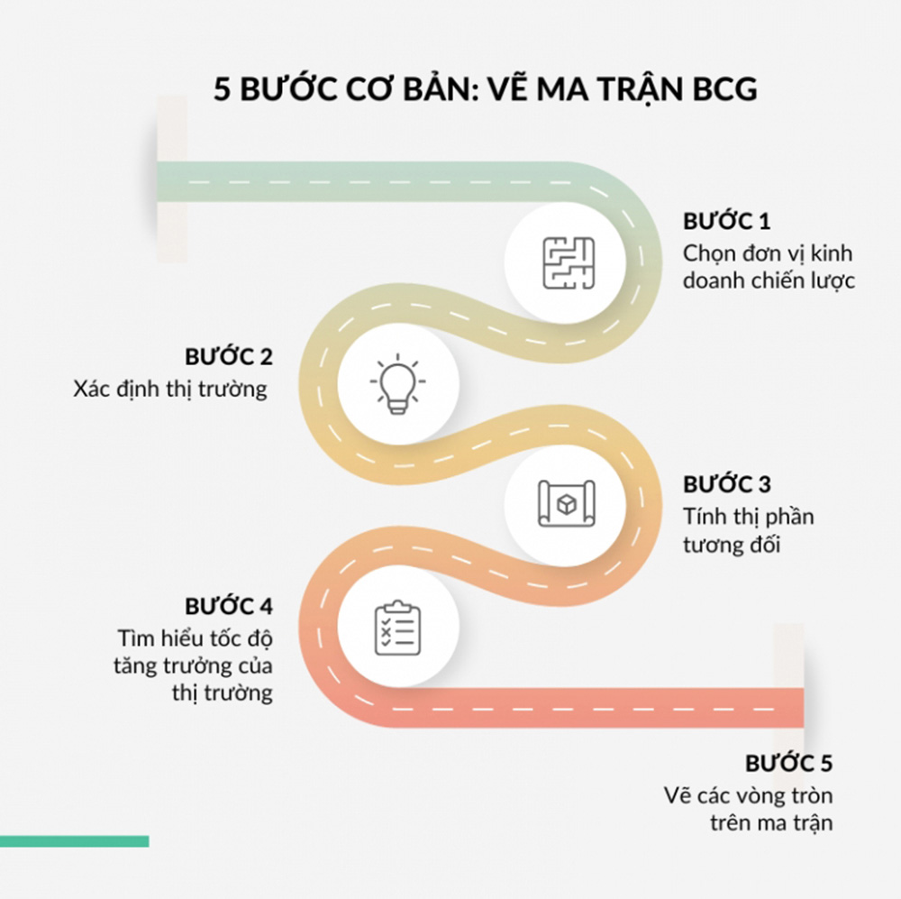 Cách vẽ ma trận BCG