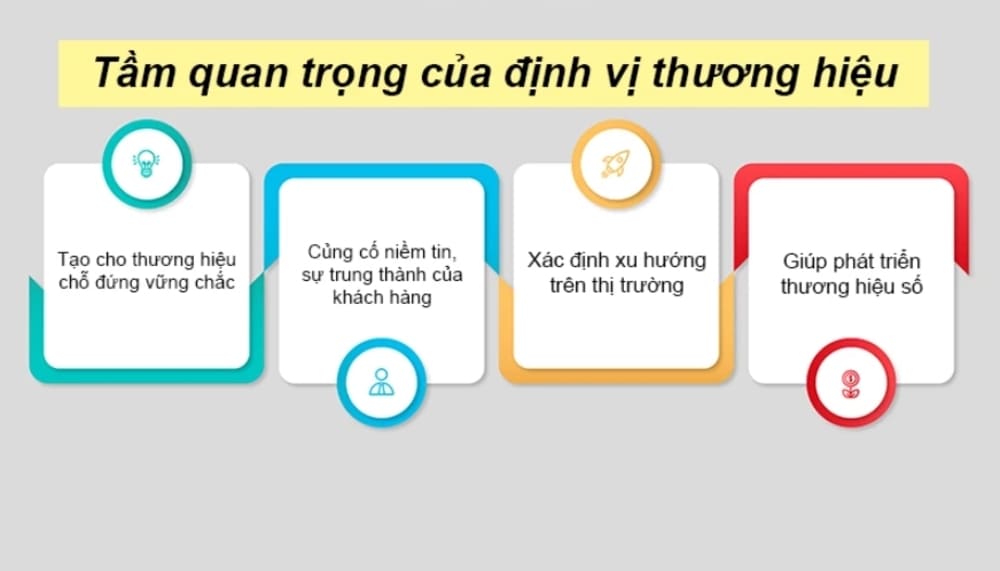 Cần quan sát vài điều khi tái định vị cư thương hiệu