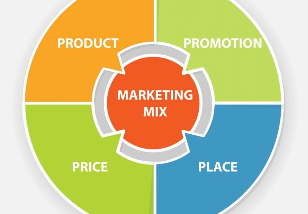 Chiến lược Marketing mix