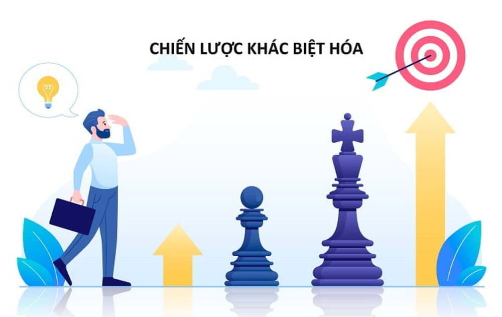 Chiến lược dẫn đầu về sự khác biệt