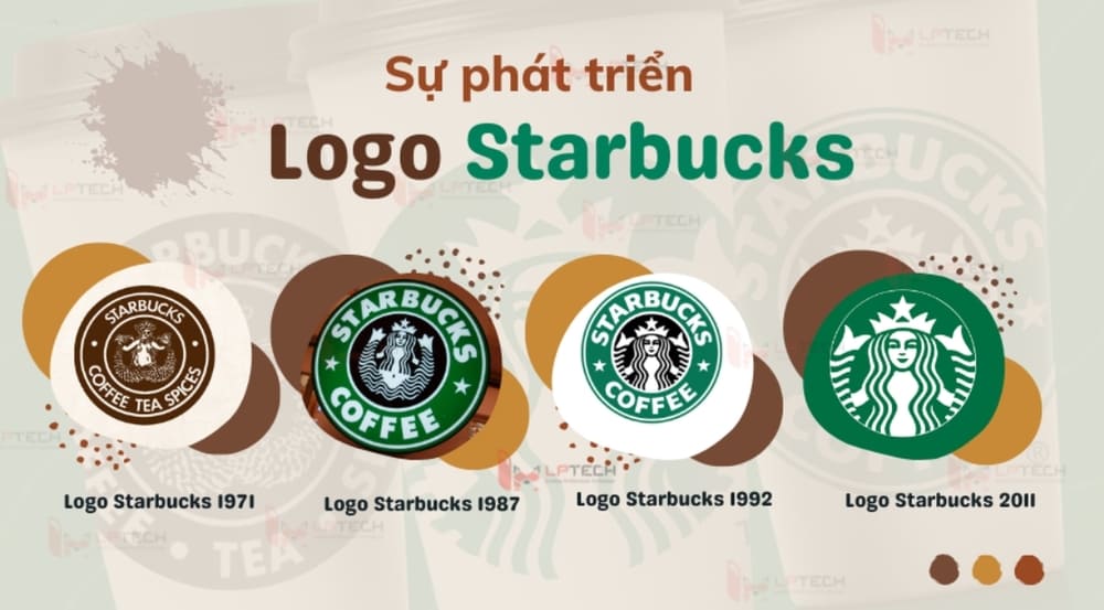 Chiến lược kinh doanh của Starbucks là gì?