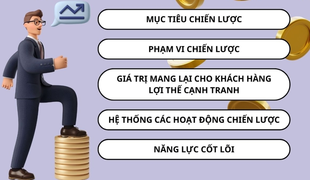 Chiến lược kinh doanh là như thế nào?