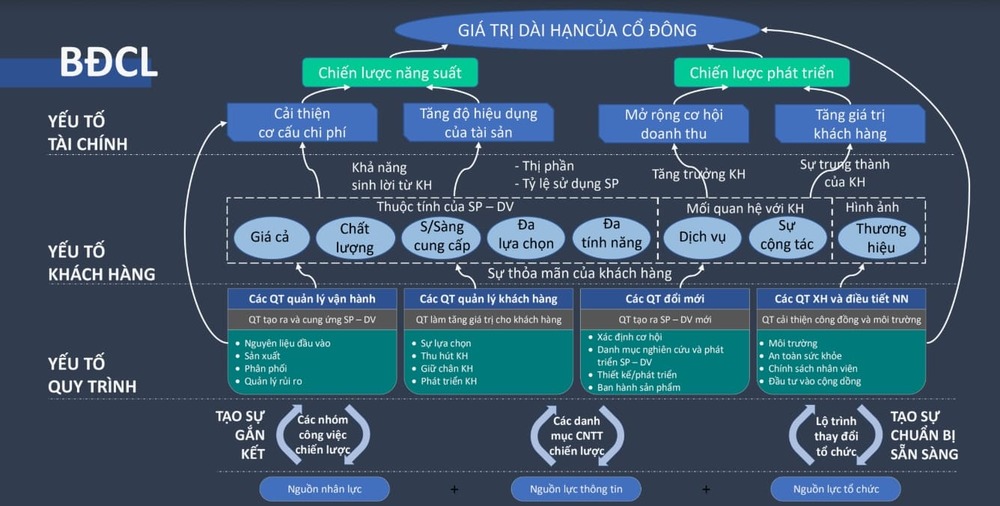 Chiến lược marketing về địa điểm của Fpt shop (Place)