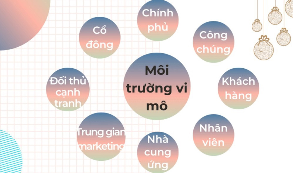 Đặc điểm của môi trường vĩ mô