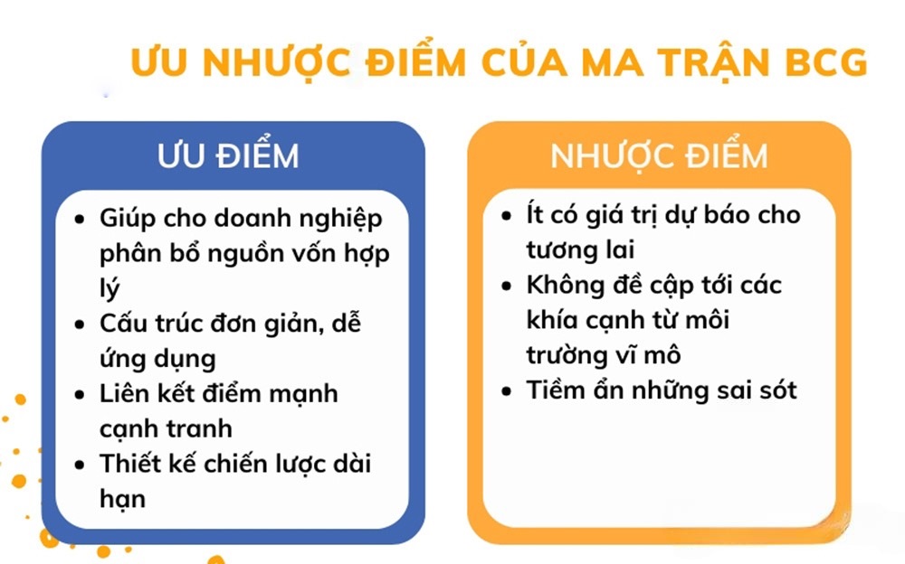 Đánh giá ưu và nhược điểm của ma trận BCG