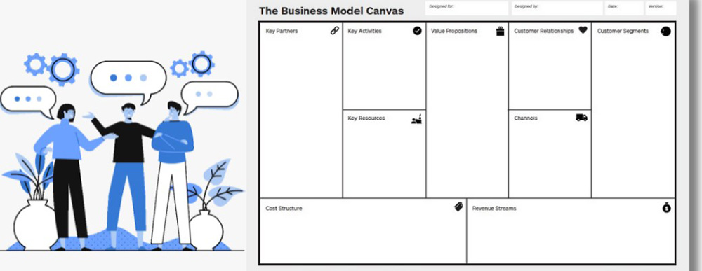 Khung mô hình kinh doanh - Business Model Canvas là gì?