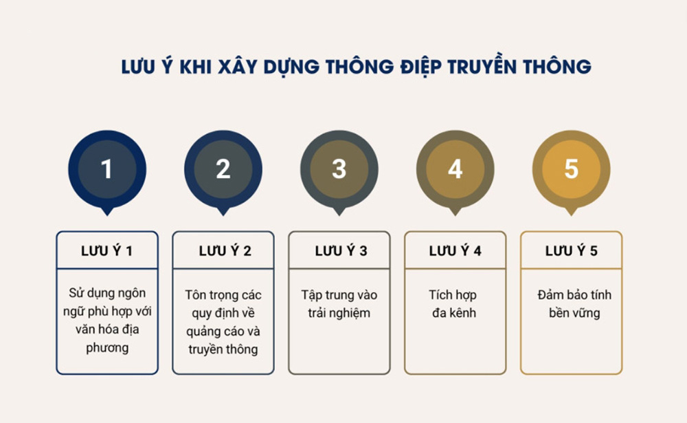 Lưu ý khi xây dựng thông điệp truyền thông