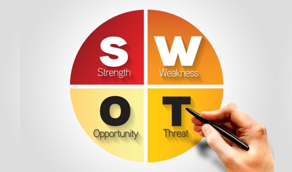 Ma Trận SWOT Là Gì | Vì Sao Được Các Nhãn Hàng Lớn Sử Dụng