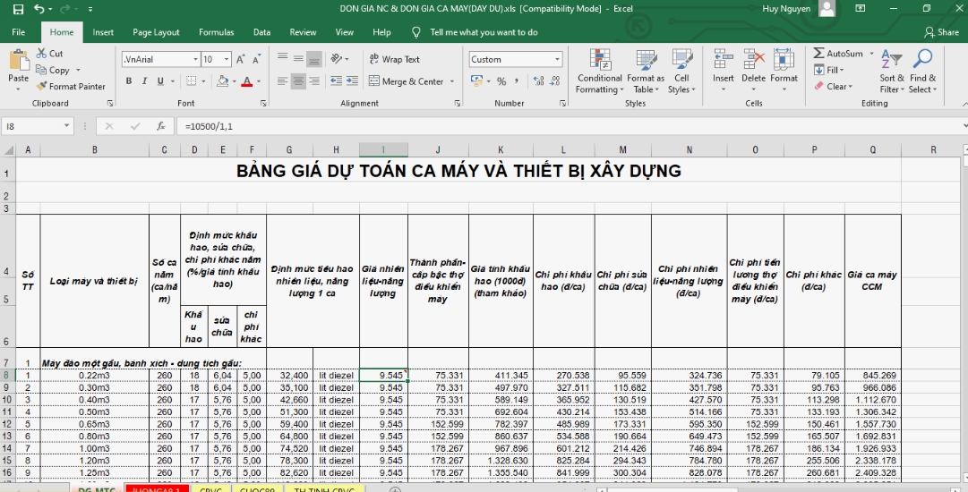 Mục đích của báo cáo doanh thu bán hàng