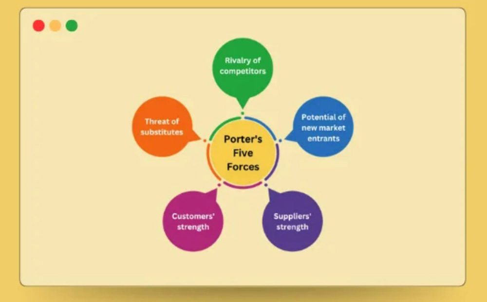 Mục tiêu chính của phân tích mô hình 5 Forces