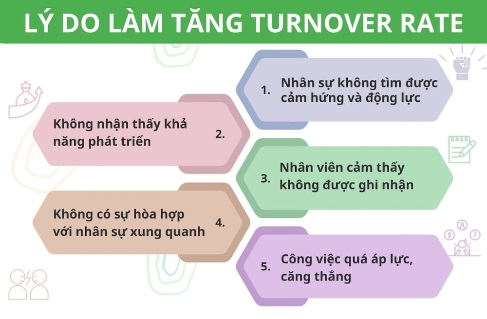 Nguyên nhân Turnover Rate tăng?