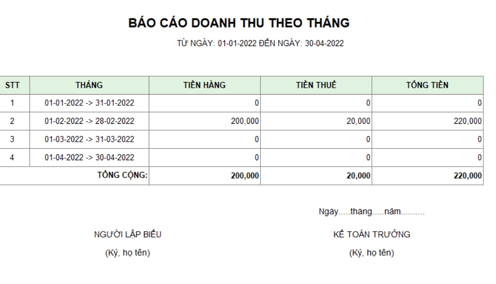 Những điều cần có trong mẫu báo cáo doanh thu