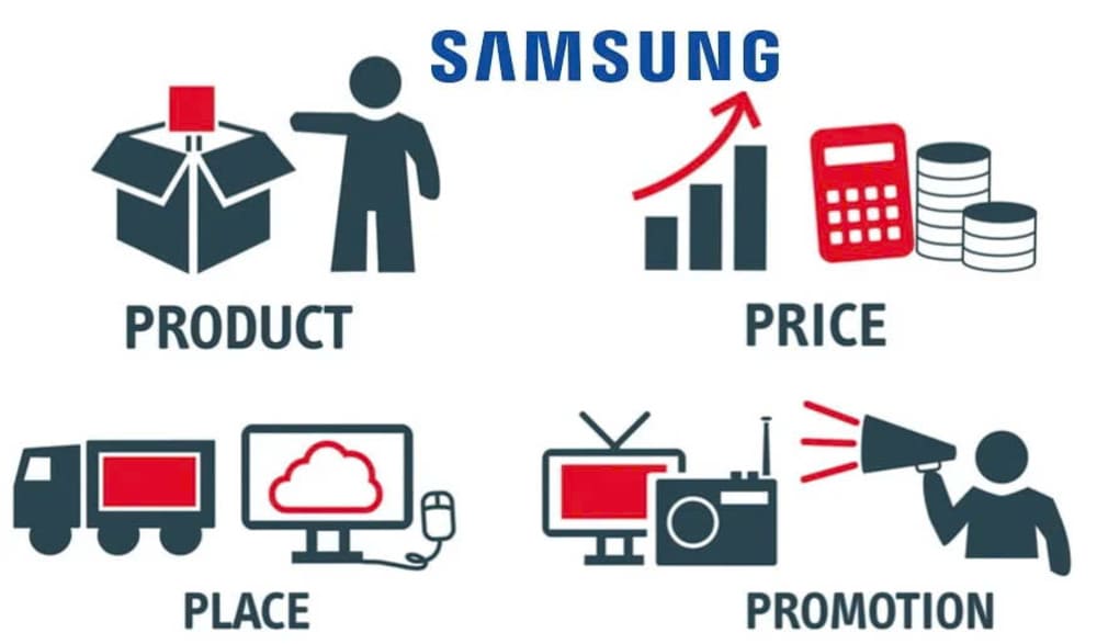 Phân tích chiến lược 4P Marketing của Samsung 