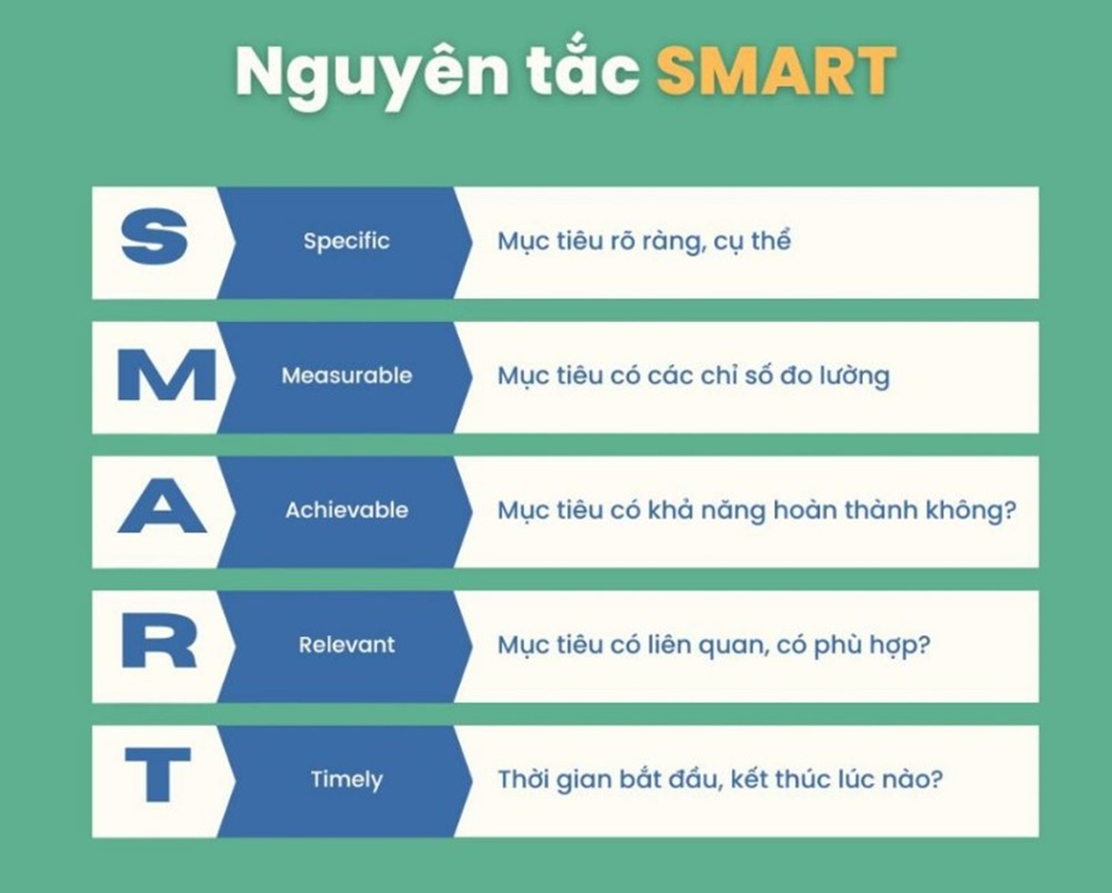 Quy tắc đặt mục tiêu SMART