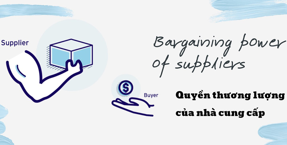 Quyền lực của nhà cung cấp (Bargaining power of suppliers)