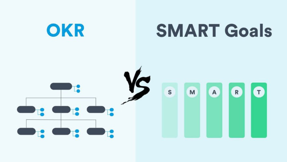 So sánh 2 mô hình SMART và mô hình OKR