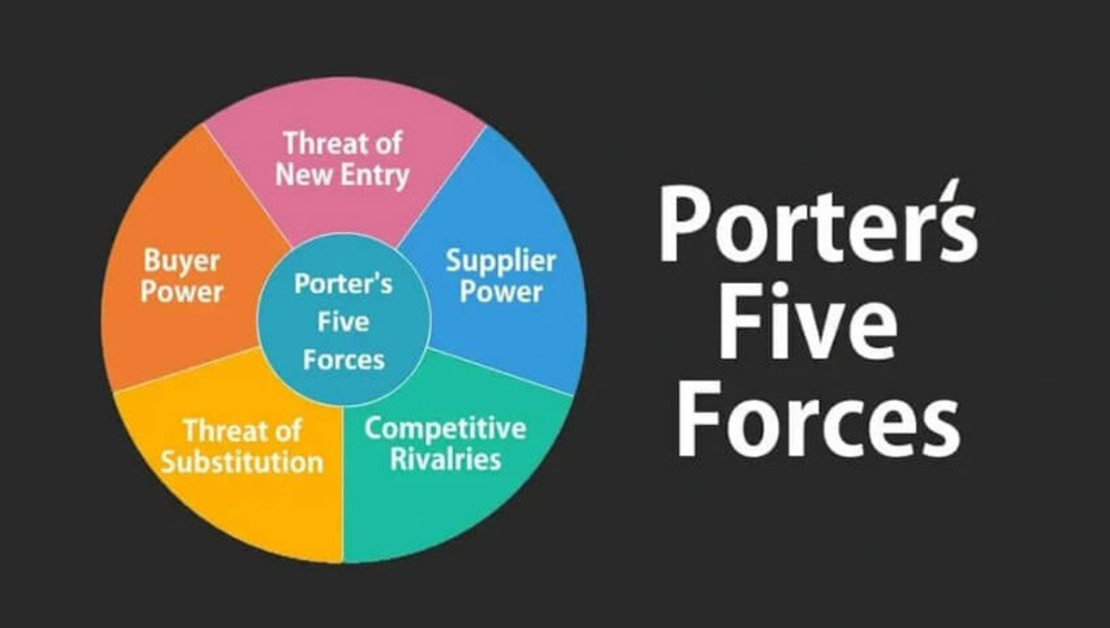 Tác giả Michael Porter và mô hình 5 Forces