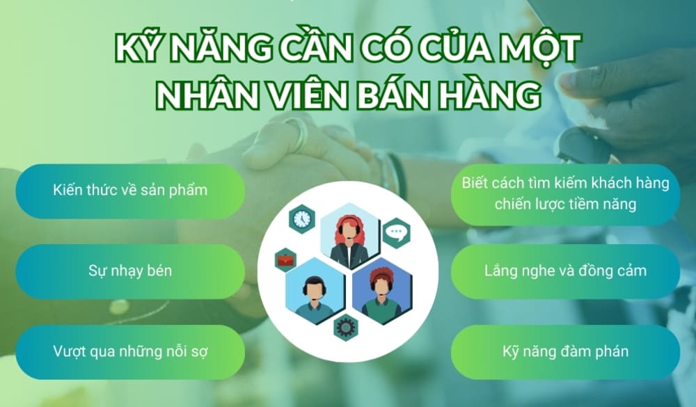 Thái độ, kỹ năng mà mỗi nhân viên sale cần biết