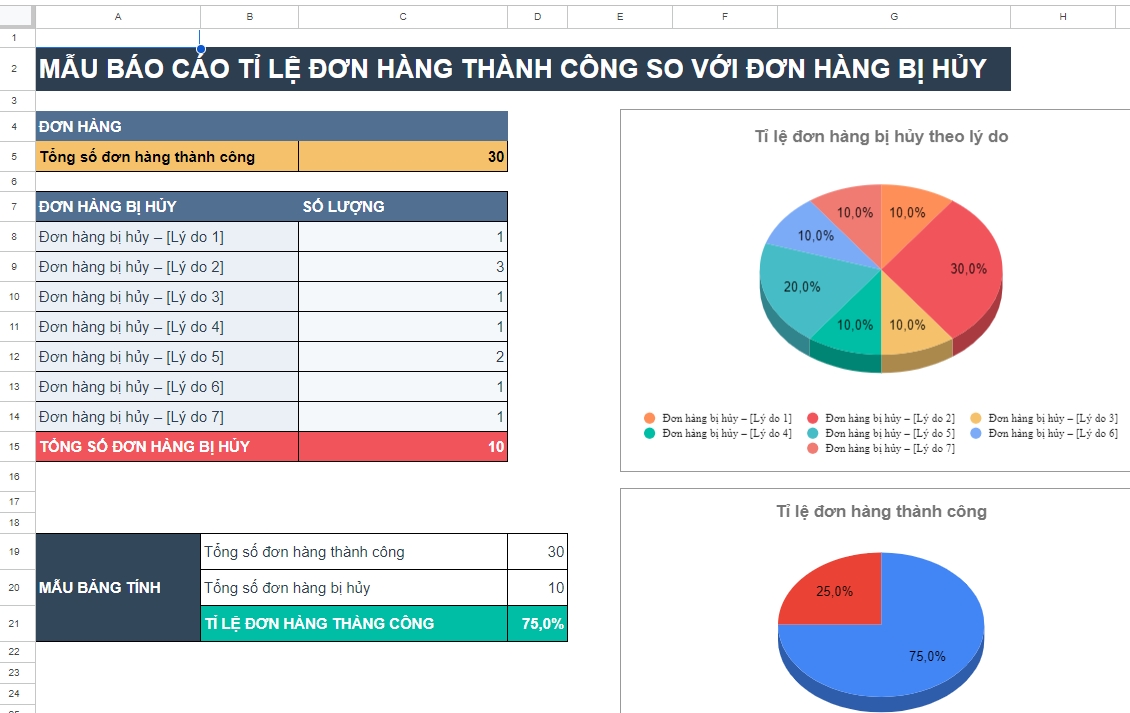 Top 6 phần mềm auto tự động hóa doanh thu