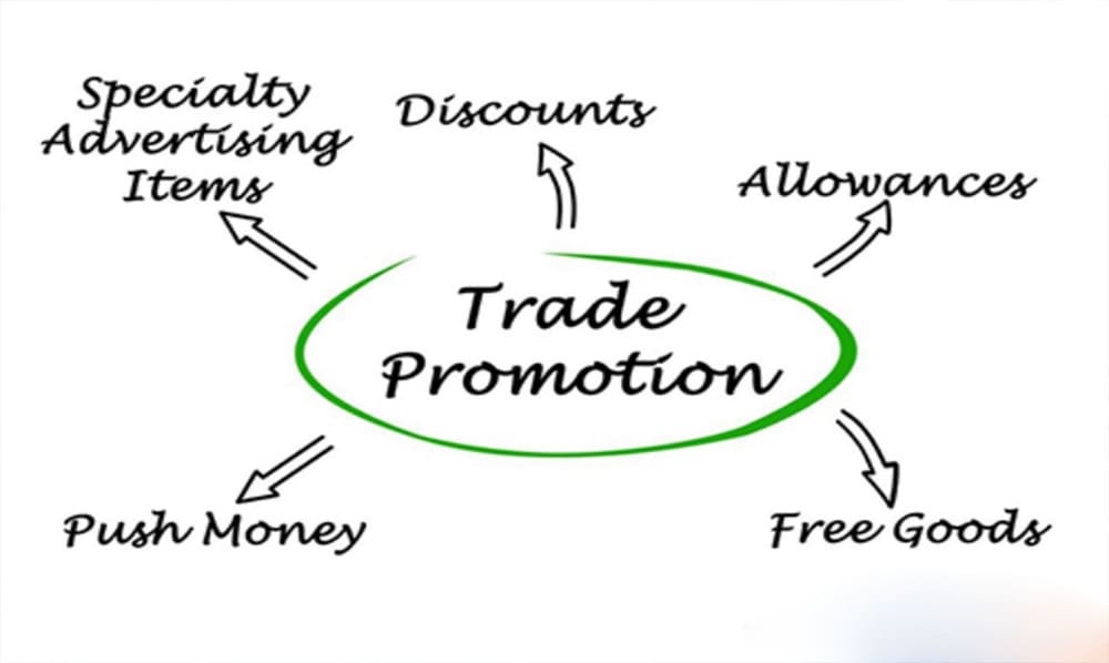 Trade Promotion là gì?