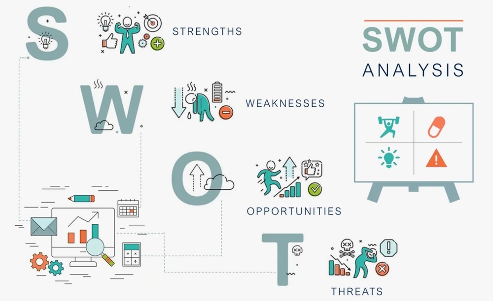 Ưu điểm và nhược điểm của phân tích SWOT