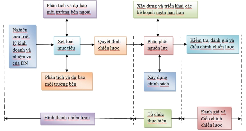 Vai trò của chiến lược kinh doanh đối với doanh nghiệp