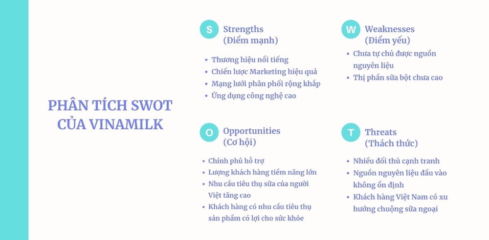 Ví dụ phân tích ma trận SWOT của Vinamilk