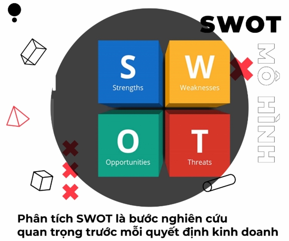 Ý nghĩa của việc phân tích SWOT